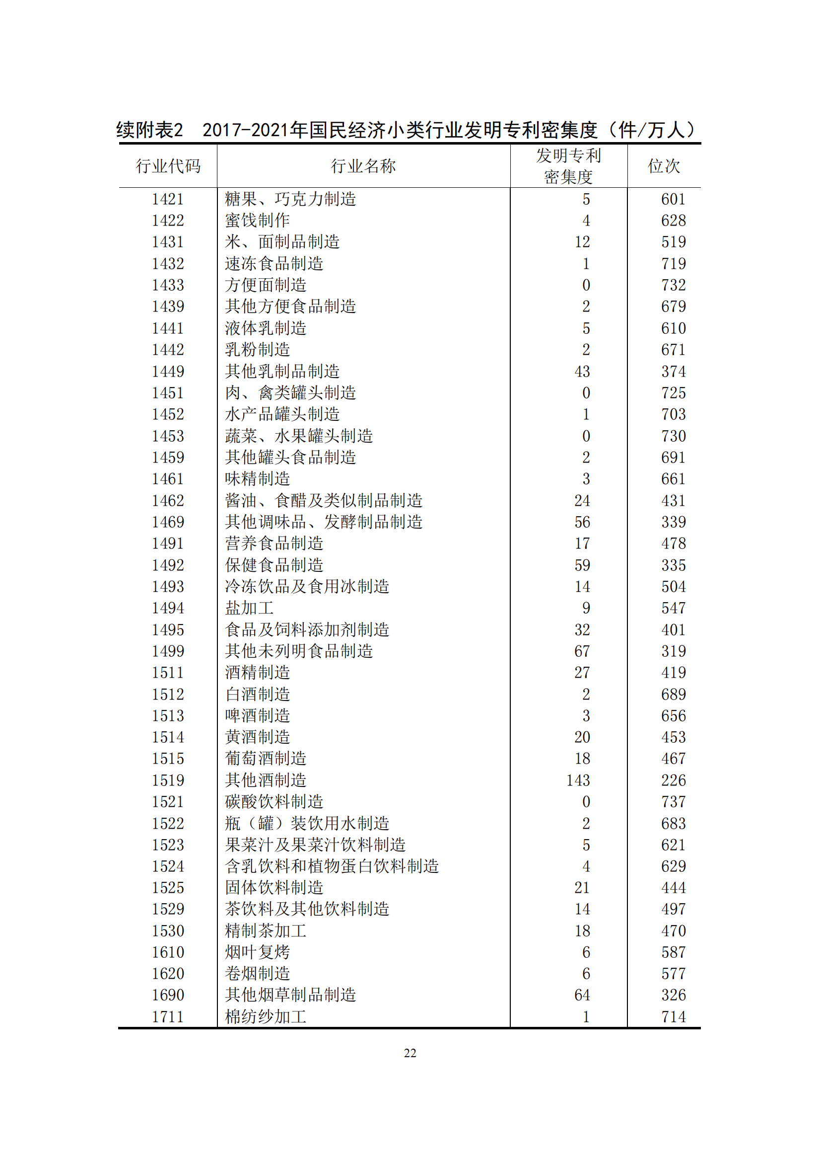 國(guó)知局：2021年我國(guó)專(zhuān)利密集型產(chǎn)業(yè)工資溢價(jià)10.25%｜附《中國(guó)專(zhuān)利密集型產(chǎn)業(yè)統(tǒng)計(jì)監(jiān)測(cè)報(bào)告（2022）》