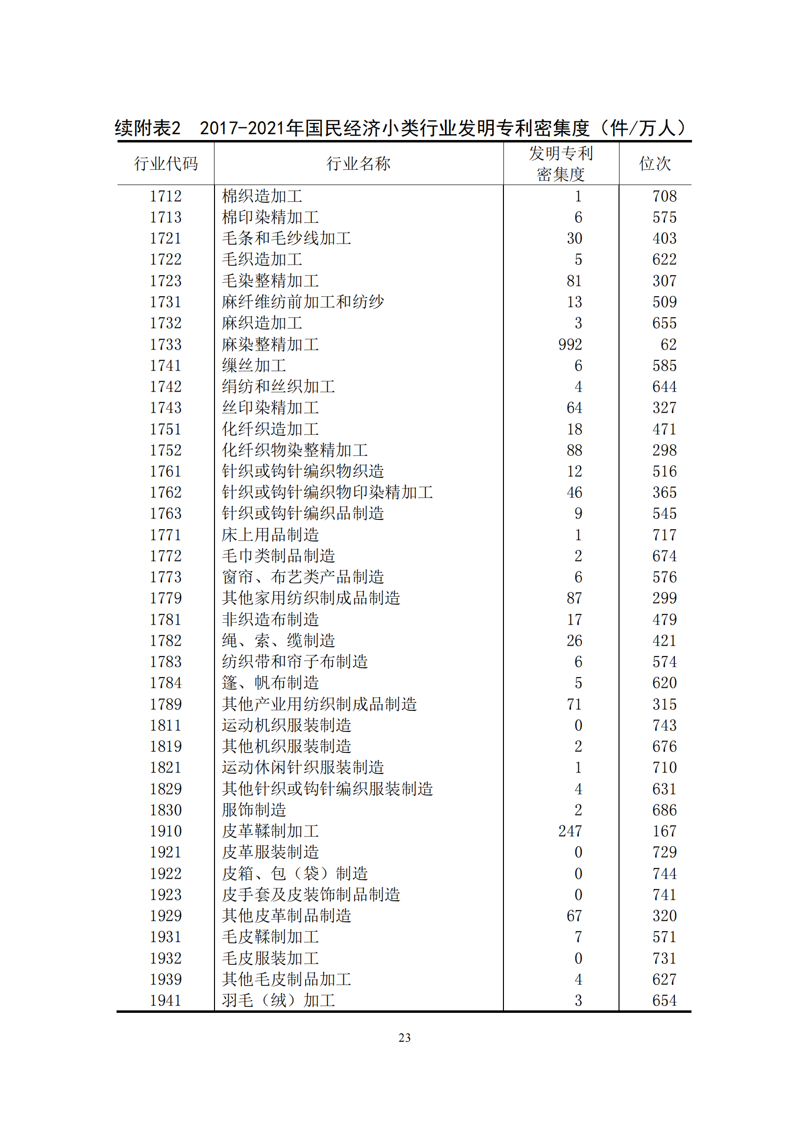 國(guó)知局：2021年我國(guó)專(zhuān)利密集型產(chǎn)業(yè)工資溢價(jià)10.25%｜附《中國(guó)專(zhuān)利密集型產(chǎn)業(yè)統(tǒng)計(jì)監(jiān)測(cè)報(bào)告（2022）》