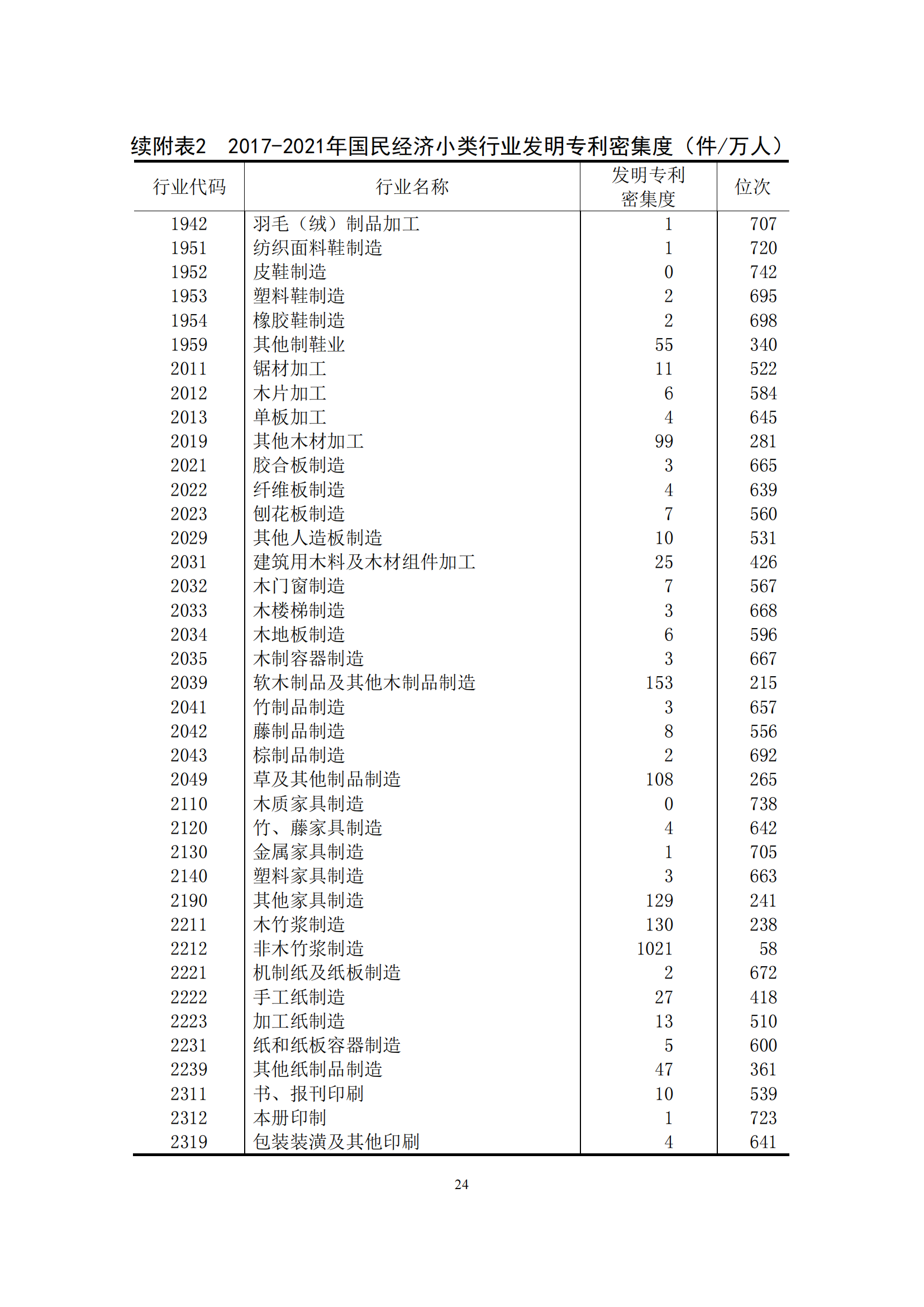 國(guó)知局：2021年我國(guó)專(zhuān)利密集型產(chǎn)業(yè)工資溢價(jià)10.25%｜附《中國(guó)專(zhuān)利密集型產(chǎn)業(yè)統(tǒng)計(jì)監(jiān)測(cè)報(bào)告（2022）》