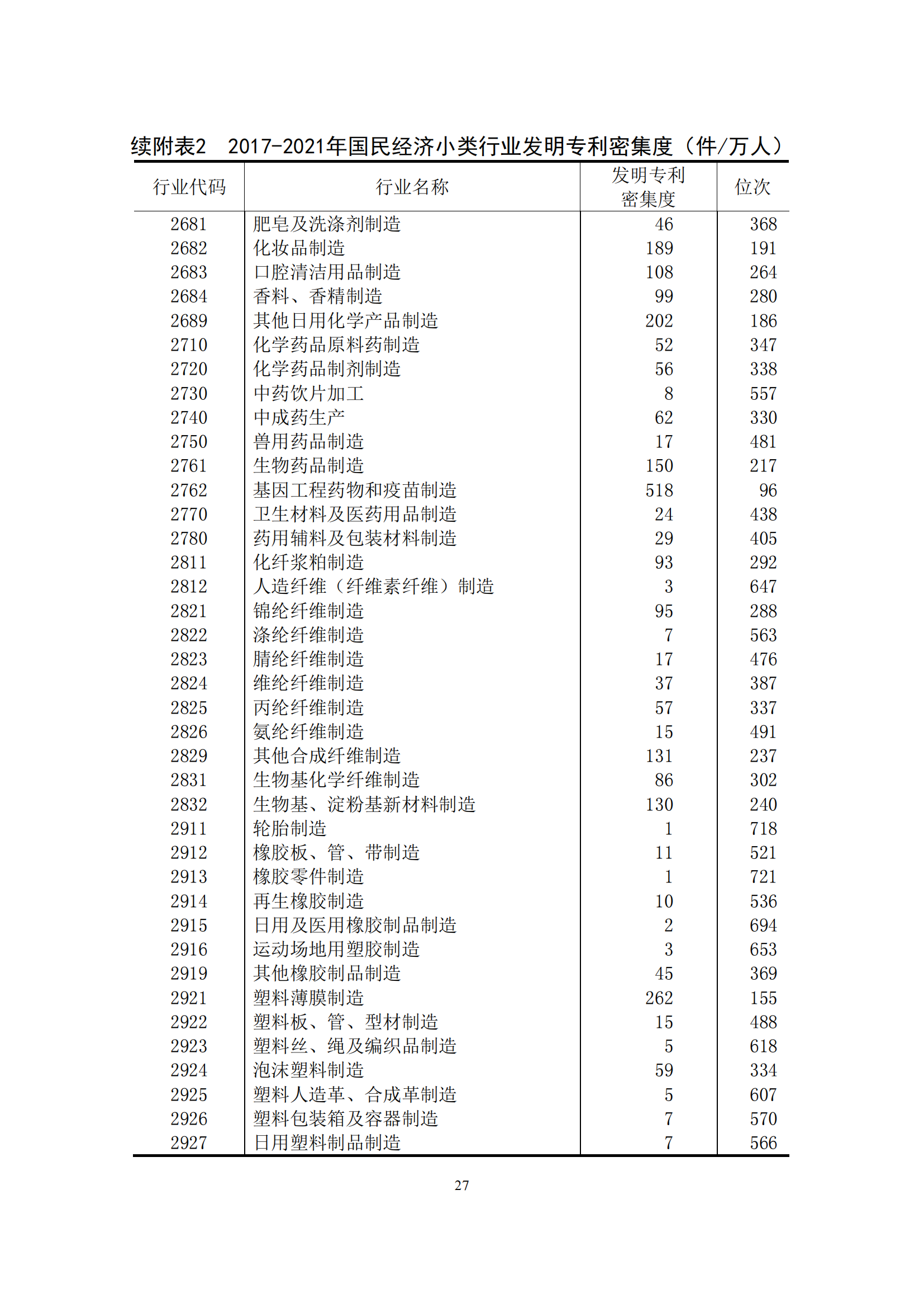 國(guó)知局：2021年我國(guó)專(zhuān)利密集型產(chǎn)業(yè)工資溢價(jià)10.25%｜附《中國(guó)專(zhuān)利密集型產(chǎn)業(yè)統(tǒng)計(jì)監(jiān)測(cè)報(bào)告（2022）》