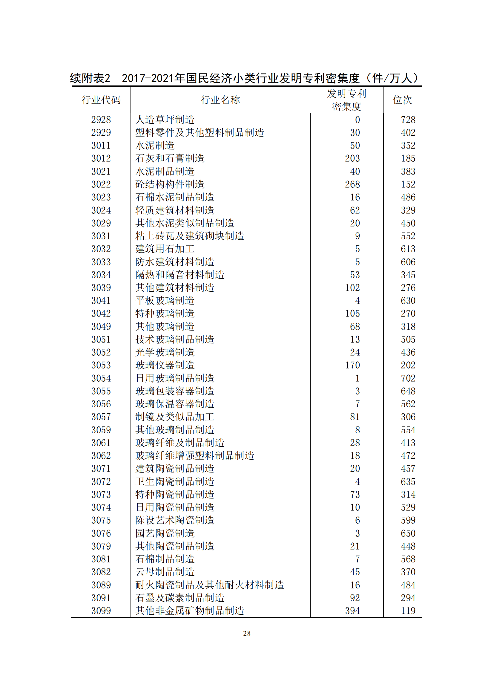 國(guó)知局：2021年我國(guó)專(zhuān)利密集型產(chǎn)業(yè)工資溢價(jià)10.25%｜附《中國(guó)專(zhuān)利密集型產(chǎn)業(yè)統(tǒng)計(jì)監(jiān)測(cè)報(bào)告（2022）》