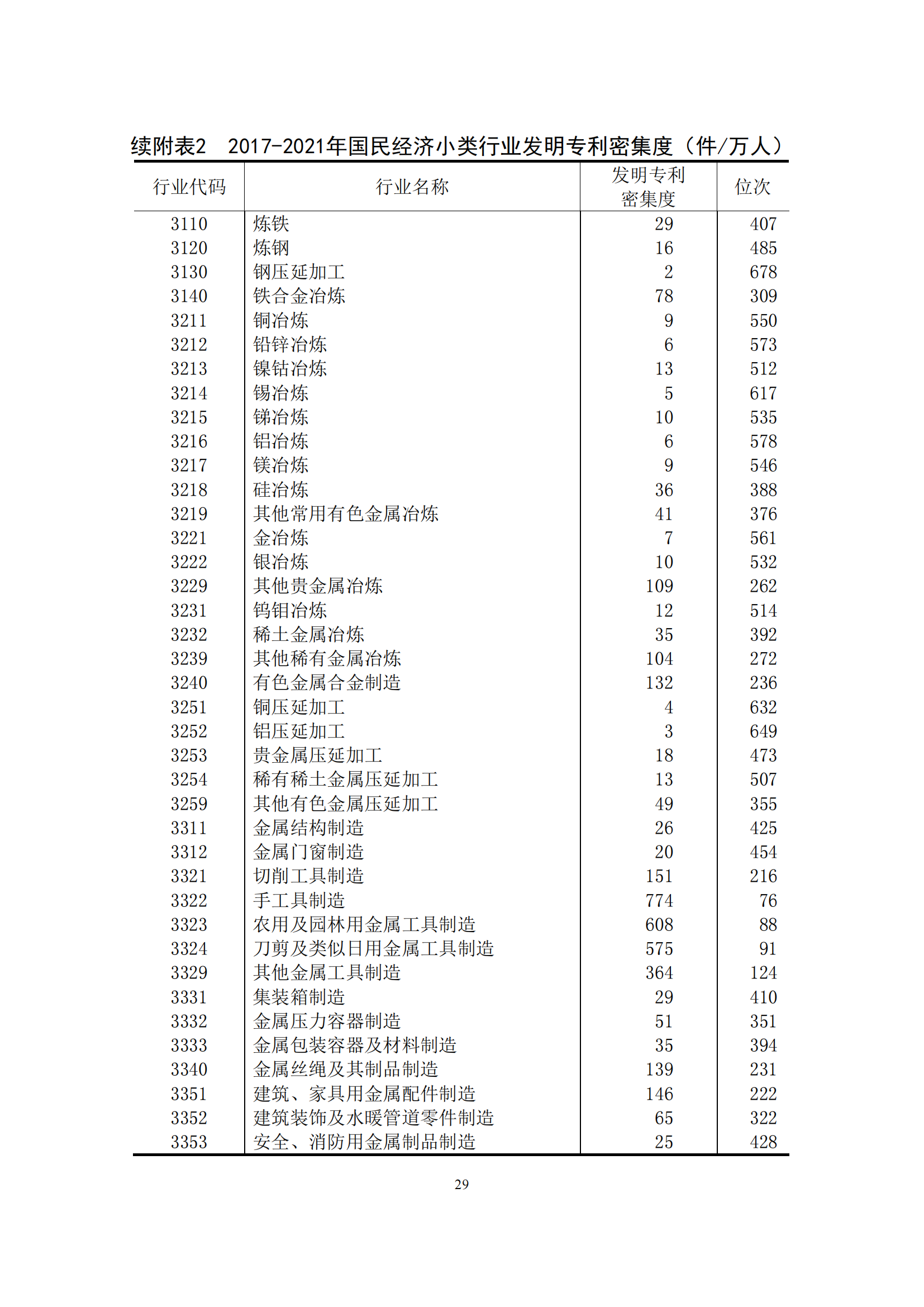 國(guó)知局：2021年我國(guó)專(zhuān)利密集型產(chǎn)業(yè)工資溢價(jià)10.25%｜附《中國(guó)專(zhuān)利密集型產(chǎn)業(yè)統(tǒng)計(jì)監(jiān)測(cè)報(bào)告（2022）》