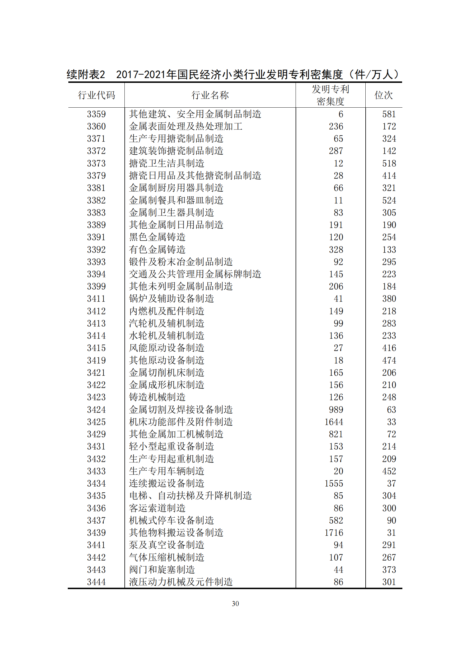 國(guó)知局：2021年我國(guó)專(zhuān)利密集型產(chǎn)業(yè)工資溢價(jià)10.25%｜附《中國(guó)專(zhuān)利密集型產(chǎn)業(yè)統(tǒng)計(jì)監(jiān)測(cè)報(bào)告（2022）》