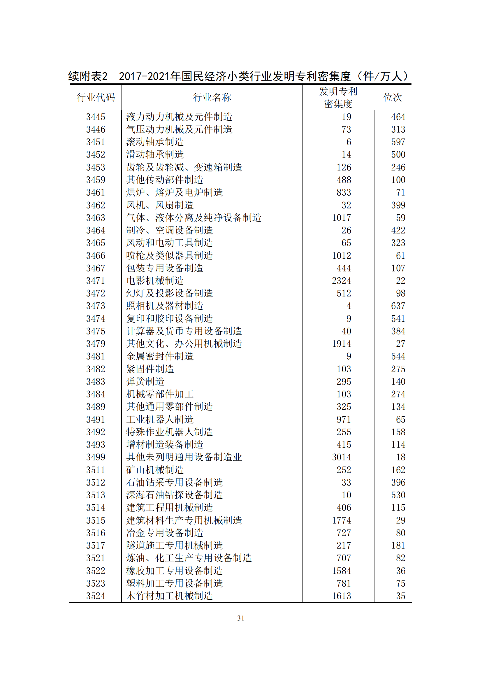 國(guó)知局：2021年我國(guó)專(zhuān)利密集型產(chǎn)業(yè)工資溢價(jià)10.25%｜附《中國(guó)專(zhuān)利密集型產(chǎn)業(yè)統(tǒng)計(jì)監(jiān)測(cè)報(bào)告（2022）》