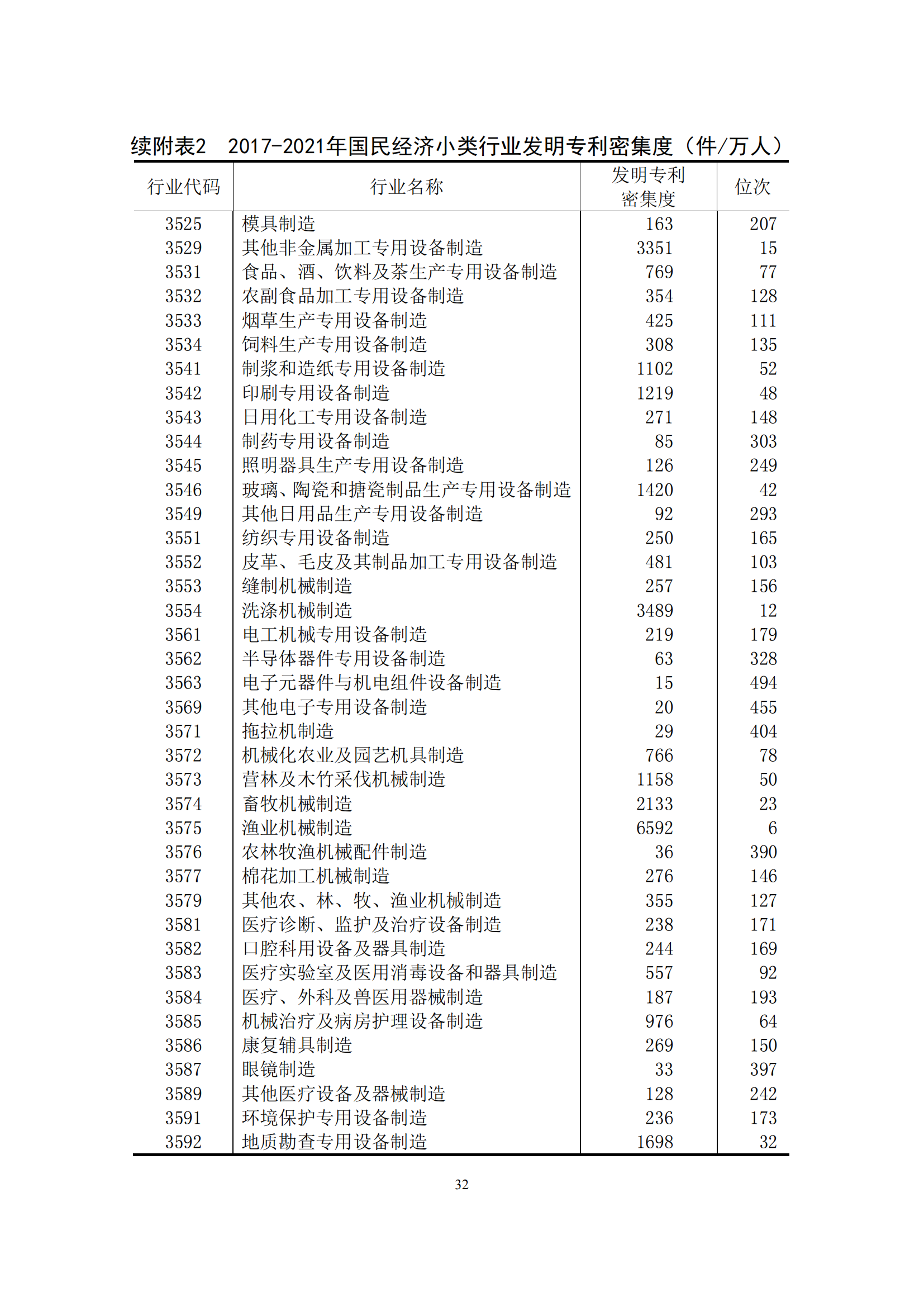 國(guó)知局：2021年我國(guó)專(zhuān)利密集型產(chǎn)業(yè)工資溢價(jià)10.25%｜附《中國(guó)專(zhuān)利密集型產(chǎn)業(yè)統(tǒng)計(jì)監(jiān)測(cè)報(bào)告（2022）》