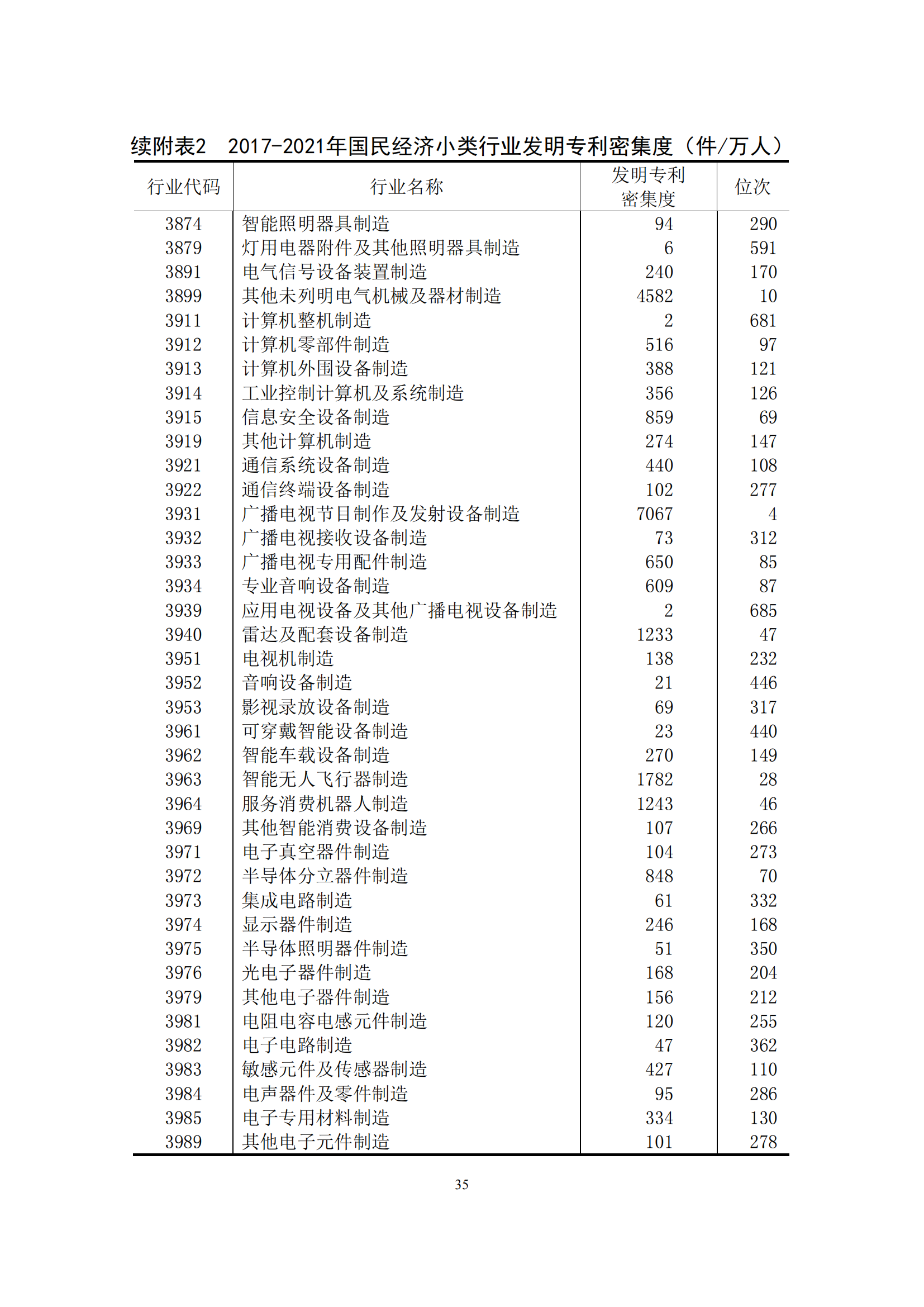 國(guó)知局：2021年我國(guó)專(zhuān)利密集型產(chǎn)業(yè)工資溢價(jià)10.25%｜附《中國(guó)專(zhuān)利密集型產(chǎn)業(yè)統(tǒng)計(jì)監(jiān)測(cè)報(bào)告（2022）》