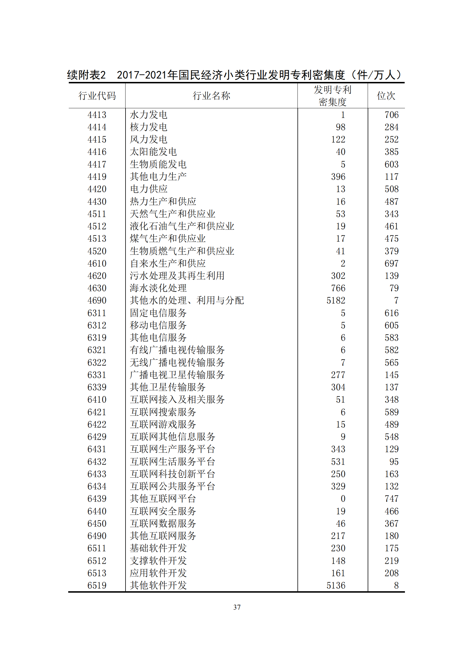 國(guó)知局：2021年我國(guó)專(zhuān)利密集型產(chǎn)業(yè)工資溢價(jià)10.25%｜附《中國(guó)專(zhuān)利密集型產(chǎn)業(yè)統(tǒng)計(jì)監(jiān)測(cè)報(bào)告（2022）》