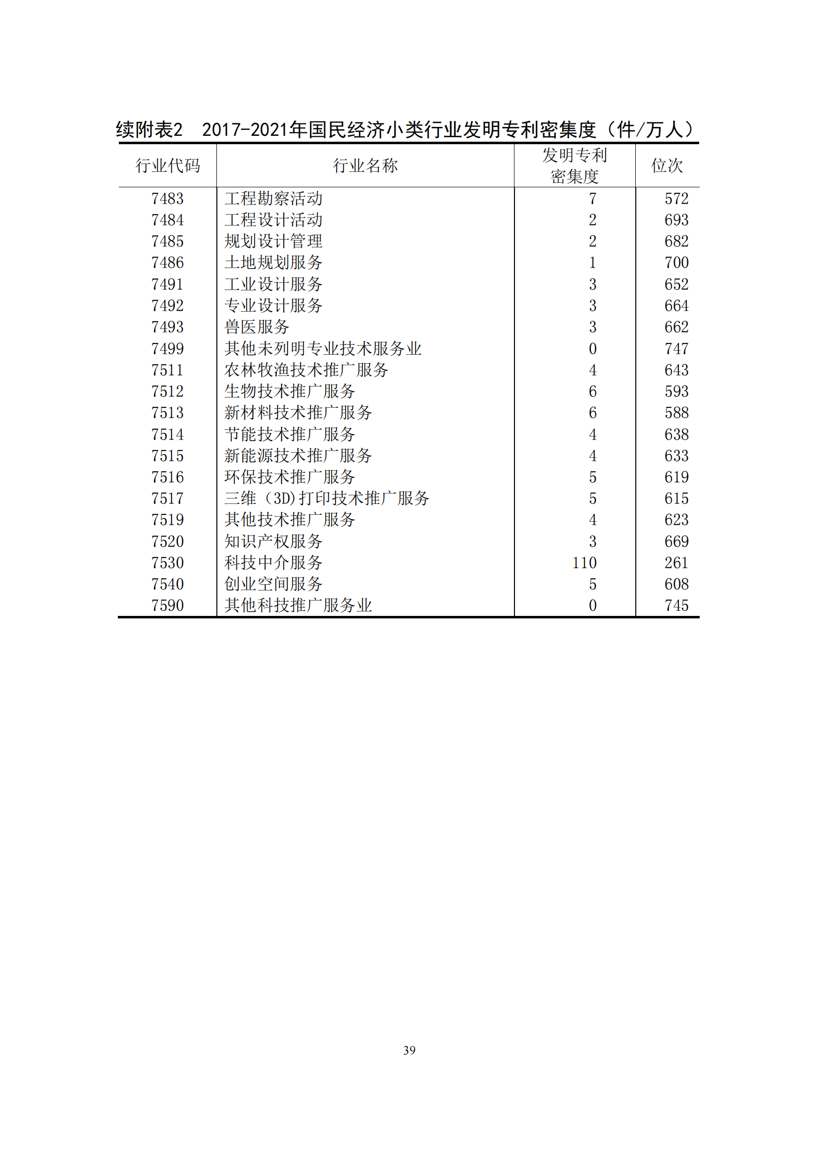 國(guó)知局：2021年我國(guó)專(zhuān)利密集型產(chǎn)業(yè)工資溢價(jià)10.25%｜附《中國(guó)專(zhuān)利密集型產(chǎn)業(yè)統(tǒng)計(jì)監(jiān)測(cè)報(bào)告（2022）》