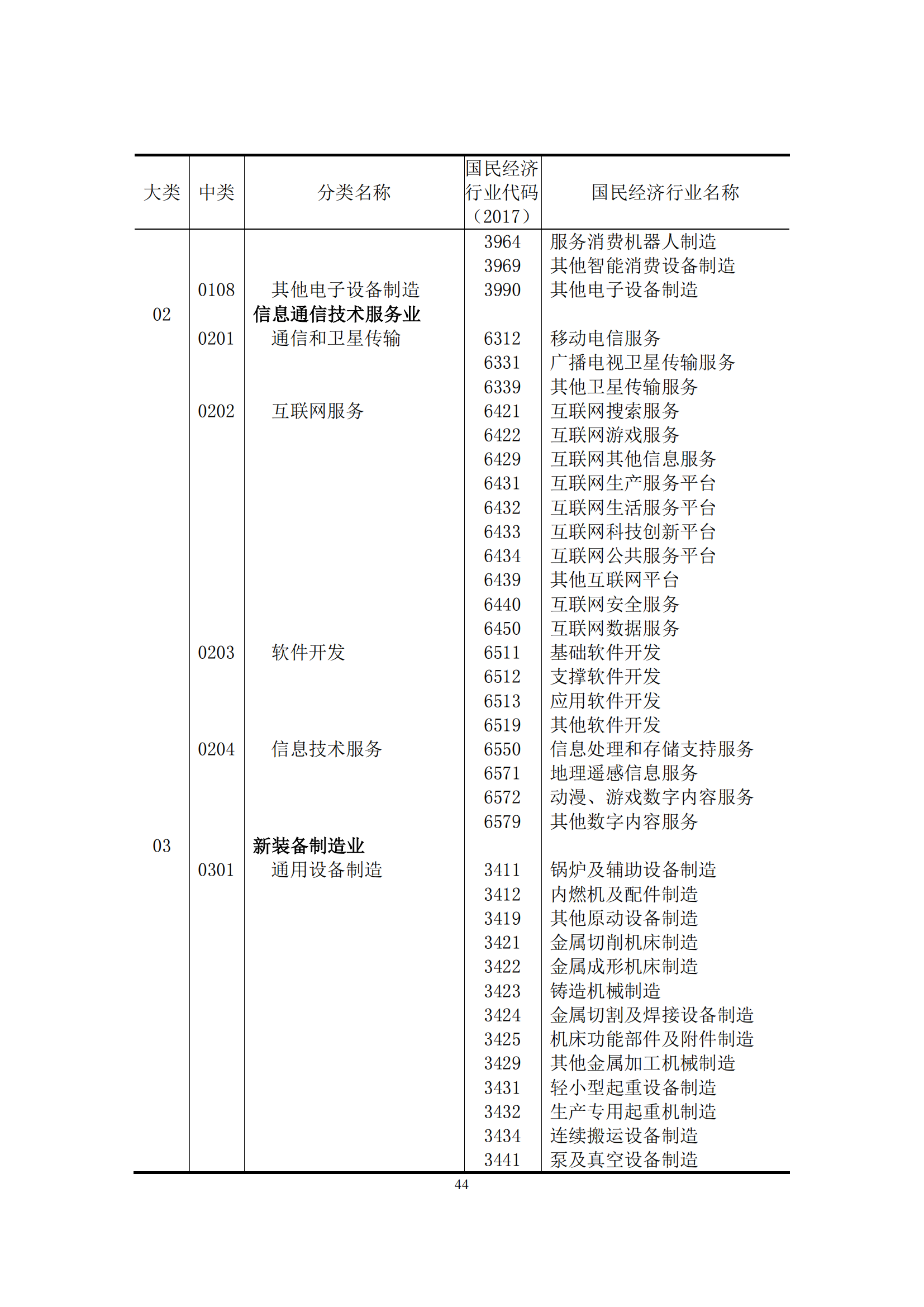 國(guó)知局：2021年我國(guó)專(zhuān)利密集型產(chǎn)業(yè)工資溢價(jià)10.25%｜附《中國(guó)專(zhuān)利密集型產(chǎn)業(yè)統(tǒng)計(jì)監(jiān)測(cè)報(bào)告（2022）》