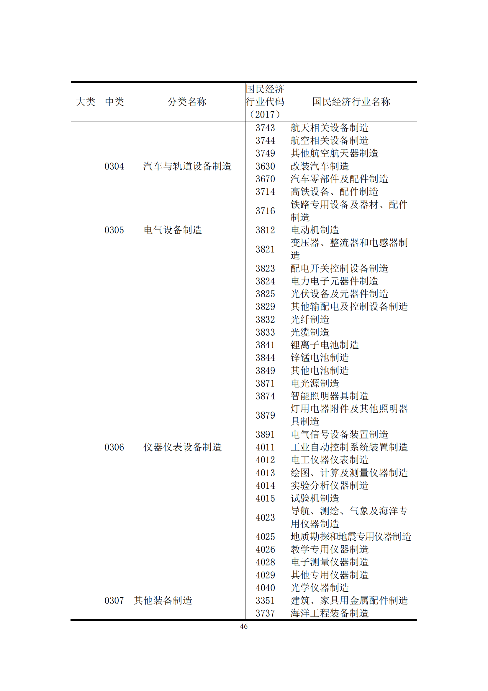 國(guó)知局：2021年我國(guó)專(zhuān)利密集型產(chǎn)業(yè)工資溢價(jià)10.25%｜附《中國(guó)專(zhuān)利密集型產(chǎn)業(yè)統(tǒng)計(jì)監(jiān)測(cè)報(bào)告（2022）》