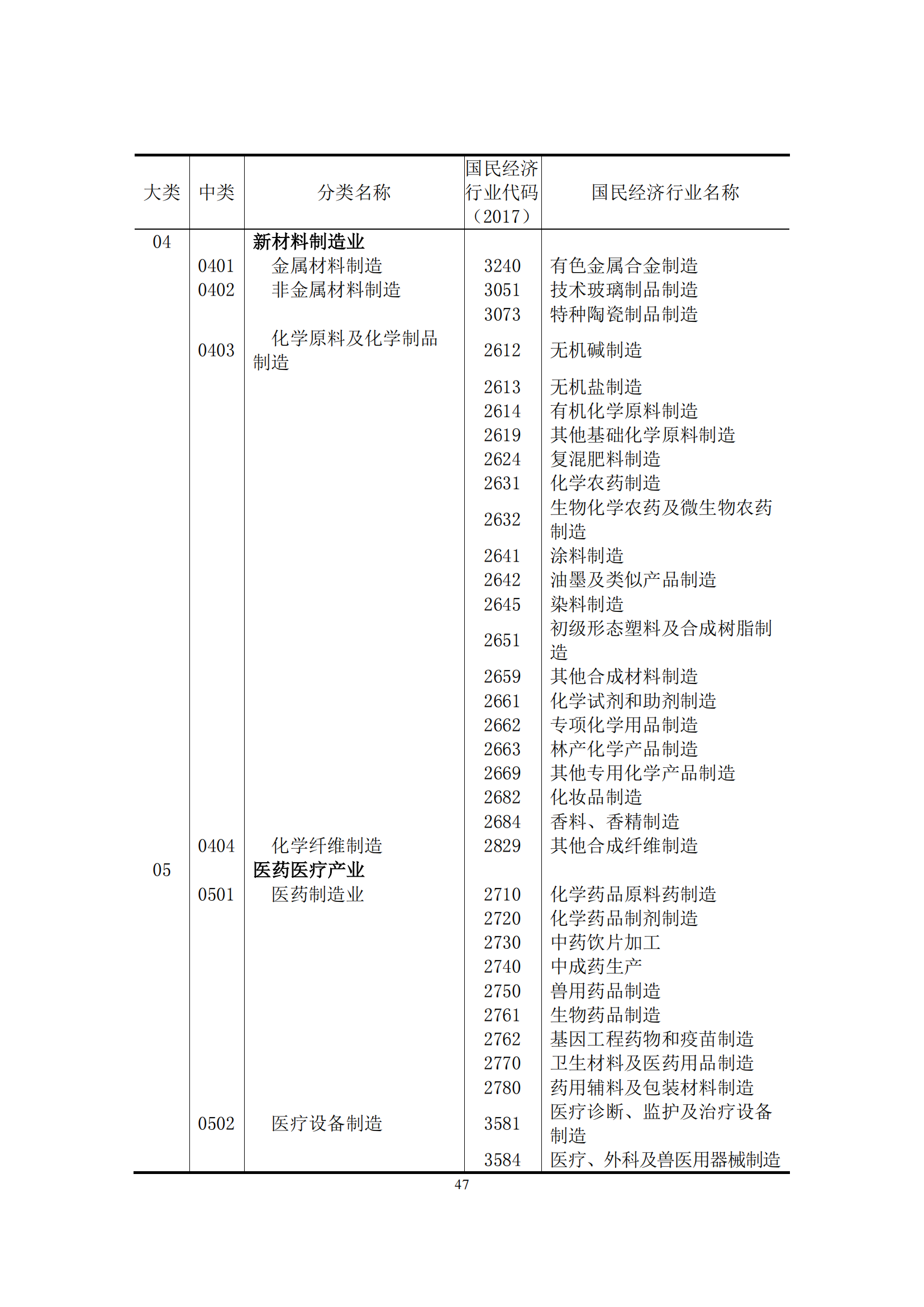 國(guó)知局：2021年我國(guó)專(zhuān)利密集型產(chǎn)業(yè)工資溢價(jià)10.25%｜附《中國(guó)專(zhuān)利密集型產(chǎn)業(yè)統(tǒng)計(jì)監(jiān)測(cè)報(bào)告（2022）》