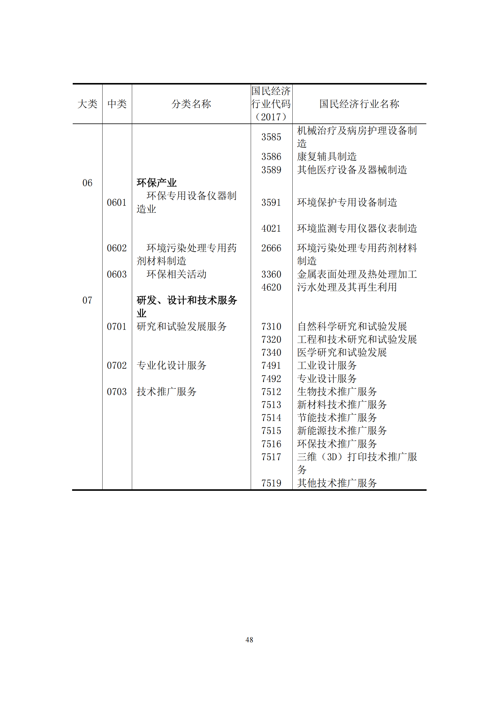 國(guó)知局：2021年我國(guó)專(zhuān)利密集型產(chǎn)業(yè)工資溢價(jià)10.25%｜附《中國(guó)專(zhuān)利密集型產(chǎn)業(yè)統(tǒng)計(jì)監(jiān)測(cè)報(bào)告（2022）》