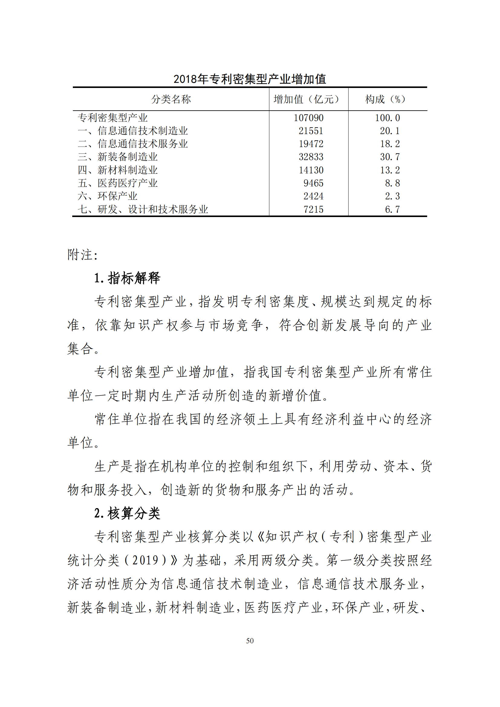 國(guó)知局：2021年我國(guó)專(zhuān)利密集型產(chǎn)業(yè)工資溢價(jià)10.25%｜附《中國(guó)專(zhuān)利密集型產(chǎn)業(yè)統(tǒng)計(jì)監(jiān)測(cè)報(bào)告（2022）》