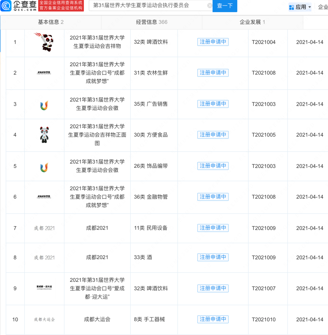 #晨報(bào)#美國(guó)ITC發(fā)布對(duì)位置共享系統(tǒng)、相關(guān)軟件及其組件和下游產(chǎn)品的337部分終裁；傳媒公司搶注梅西石代商標(biāo)被罰