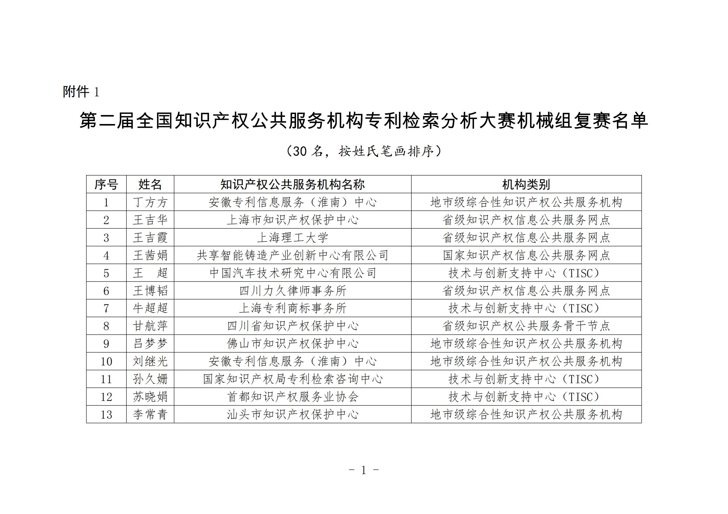 國(guó)知局：第二屆全國(guó)知識(shí)產(chǎn)權(quán)公共服務(wù)機(jī)構(gòu)專(zhuān)利檢索分析大賽復(fù)賽名單公布