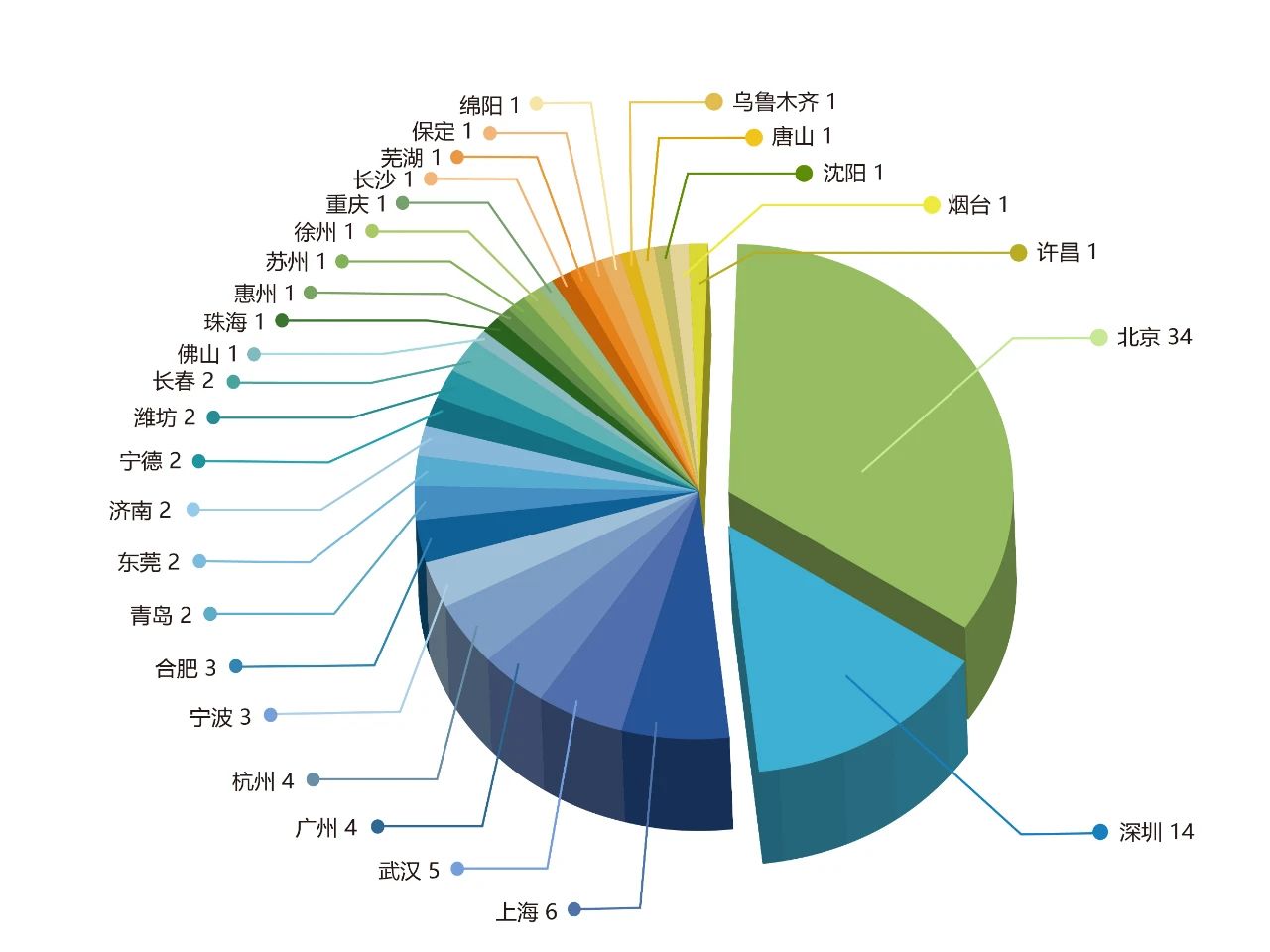 2023中策-中國企業(yè)專利創(chuàng)新百強(qiáng)榜發(fā)布！