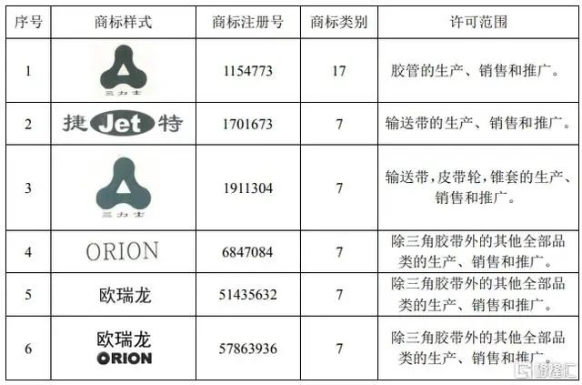 #晨報#美國企業(yè)對特定某些功率轉換器模塊和計算系統(tǒng)及其下游產(chǎn)品提起337調(diào)查申請；山東：支持企業(yè)開展境外商標注冊、自建海外獨立站