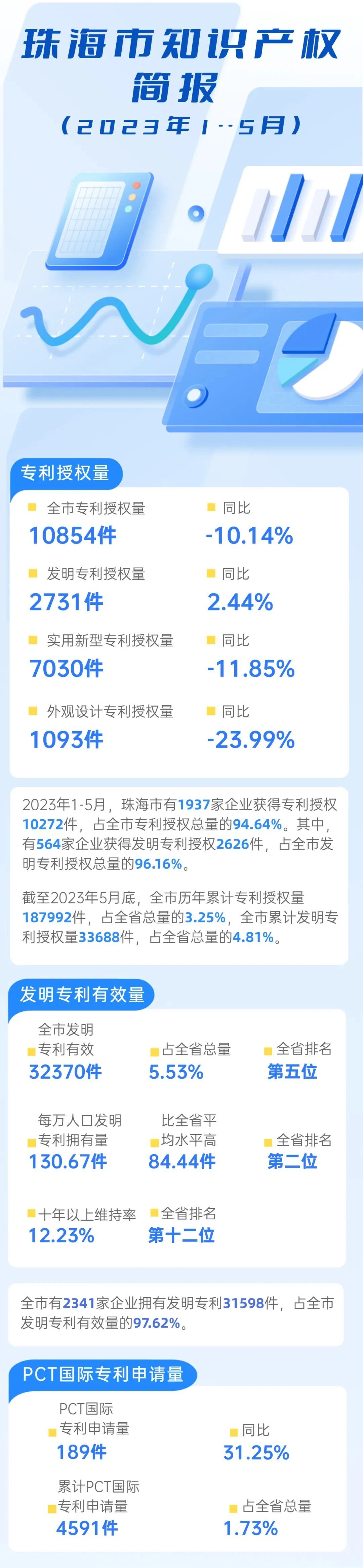 #晨報#美國企業(yè)對特定某些功率轉換器模塊和計算系統(tǒng)及其下游產(chǎn)品提起337調(diào)查申請；山東：支持企業(yè)開展境外商標注冊、自建海外獨立站