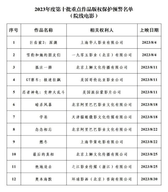 #晨報#法新社起訴推特侵權；我國電化學儲能發(fā)明專利授權量占全球44.9%