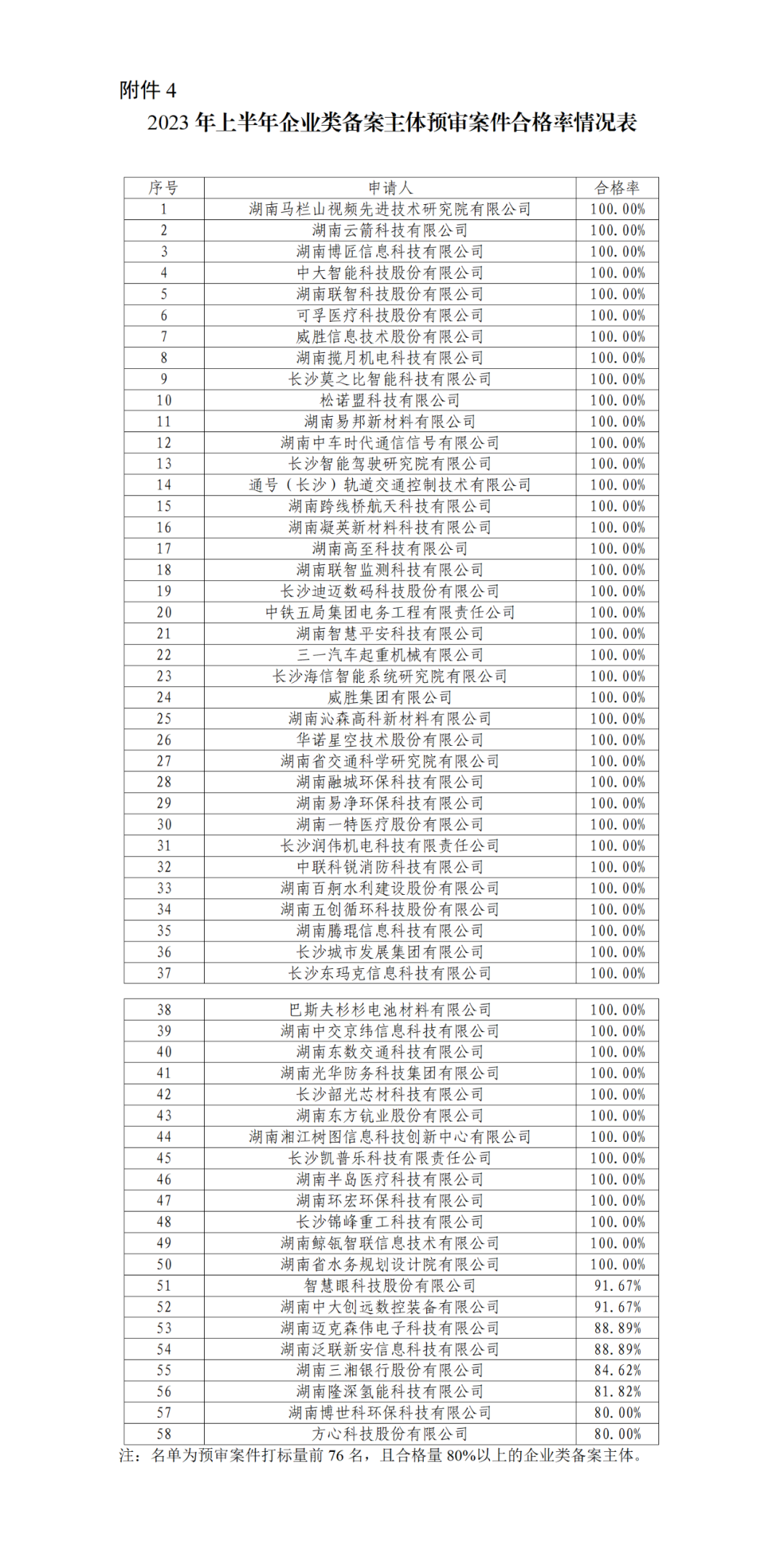 22家專代機(jī)構(gòu)預(yù)審不通過(guò)率達(dá)到100%，9家專代機(jī)構(gòu)預(yù)審合格率達(dá)到100%｜附名單