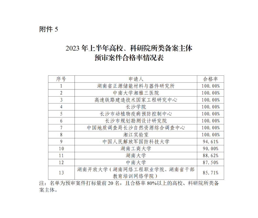 22家專代機(jī)構(gòu)預(yù)審不通過(guò)率達(dá)到100%，9家專代機(jī)構(gòu)預(yù)審合格率達(dá)到100%｜附名單