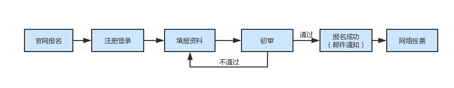 挖掘高價(jià)值專利，2023年灣高賽已啟動(dòng)報(bào)名！