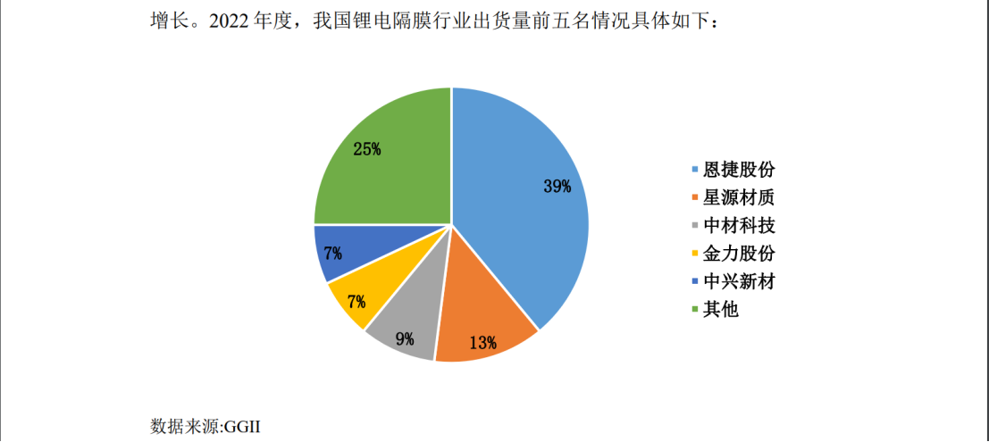 兩件專利索賠2.1億，鋰電隔膜巨頭再掀訴訟風(fēng)暴