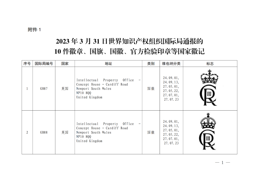 國(guó)知局：將84件官方標(biāo)志初步納入保護(hù)，在先申請(qǐng)商標(biāo)可提出異議！