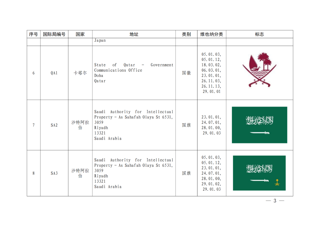 國(guó)知局：將84件官方標(biāo)志初步納入保護(hù)，在先申請(qǐng)商標(biāo)可提出異議！