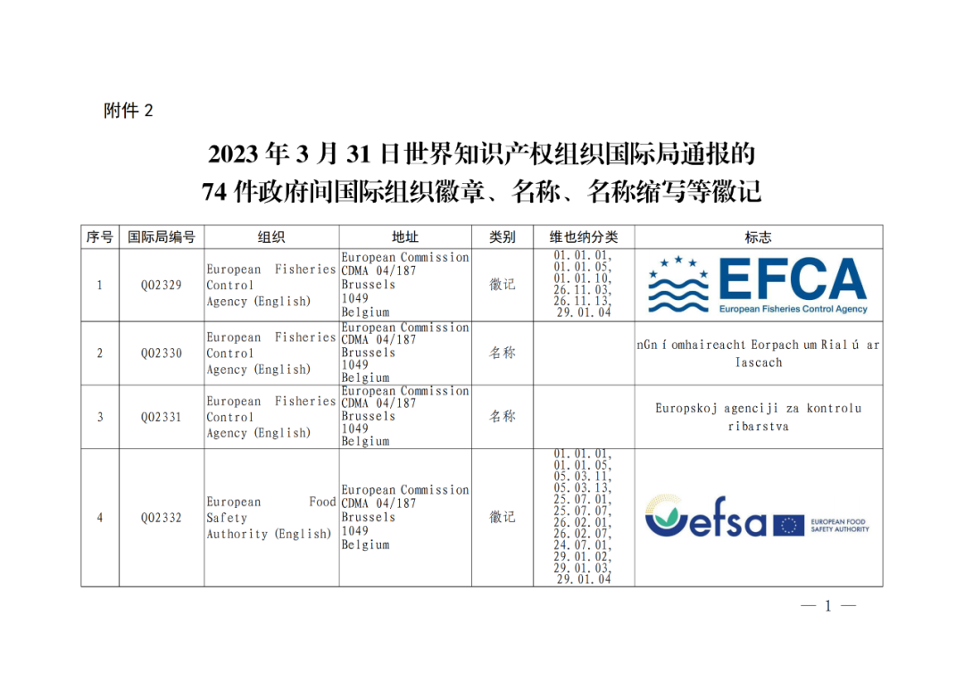 國(guó)知局：將84件官方標(biāo)志初步納入保護(hù)，在先申請(qǐng)商標(biāo)可提出異議！