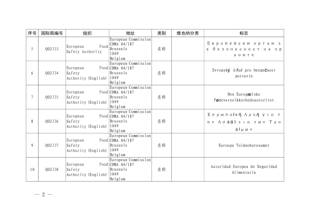 國(guó)知局：將84件官方標(biāo)志初步納入保護(hù)，在先申請(qǐng)商標(biāo)可提出異議！