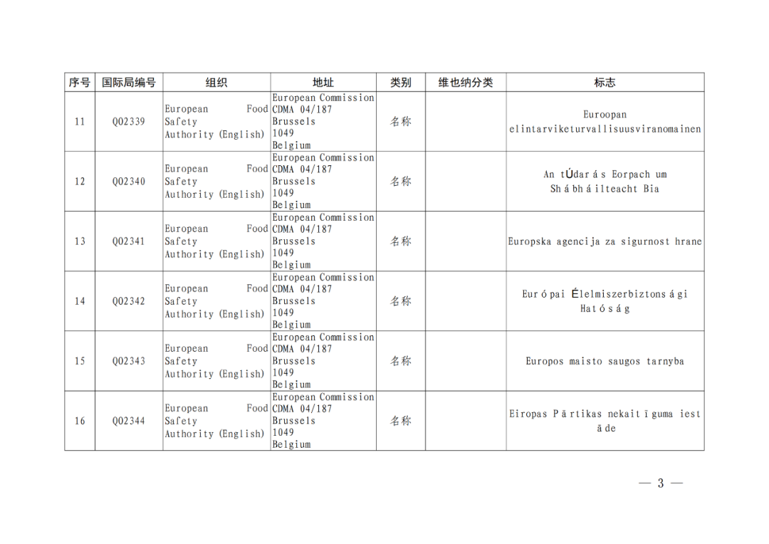 國(guó)知局：將84件官方標(biāo)志初步納入保護(hù)，在先申請(qǐng)商標(biāo)可提出異議！