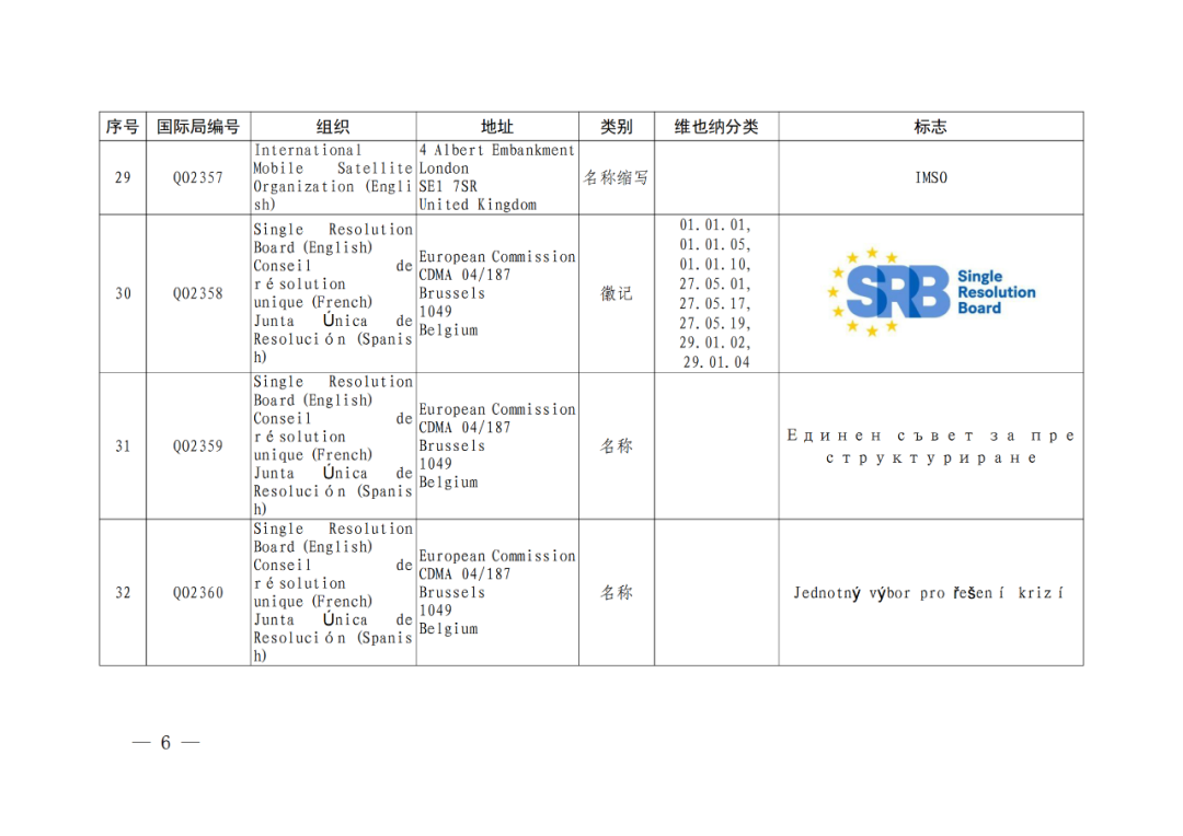 國(guó)知局：將84件官方標(biāo)志初步納入保護(hù)，在先申請(qǐng)商標(biāo)可提出異議！