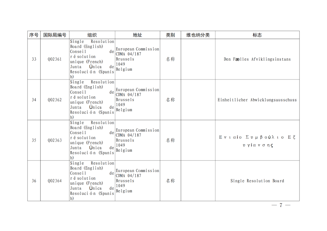 國(guó)知局：將84件官方標(biāo)志初步納入保護(hù)，在先申請(qǐng)商標(biāo)可提出異議！