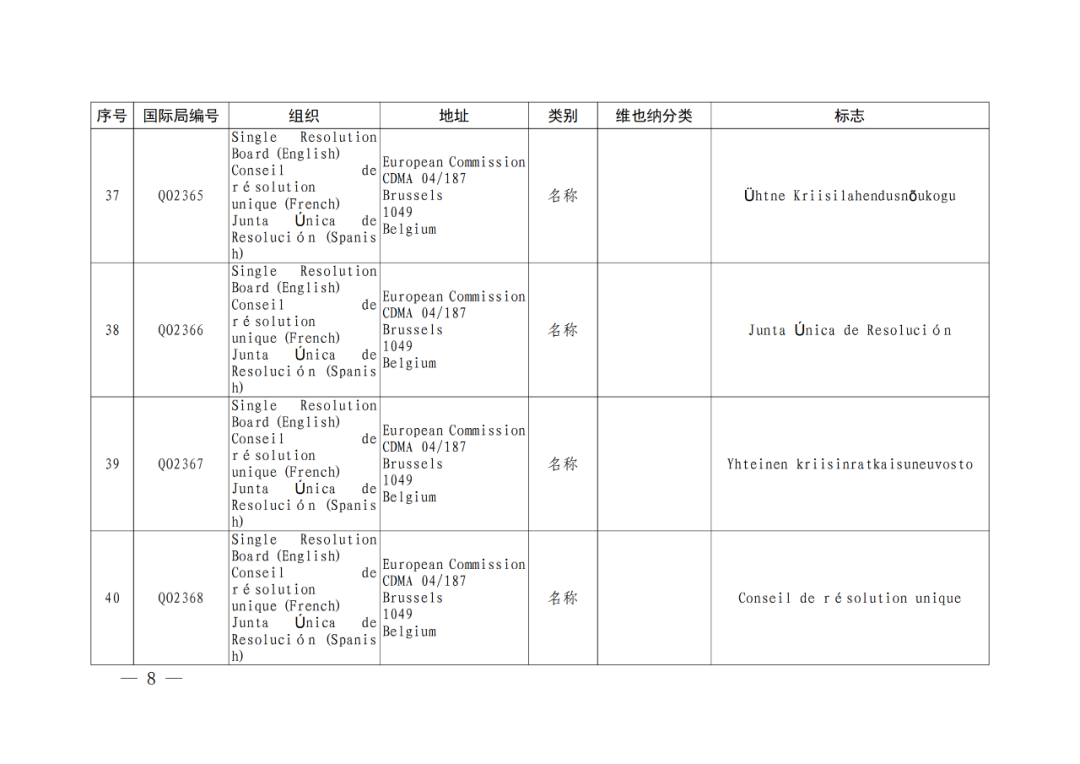 國(guó)知局：將84件官方標(biāo)志初步納入保護(hù)，在先申請(qǐng)商標(biāo)可提出異議！