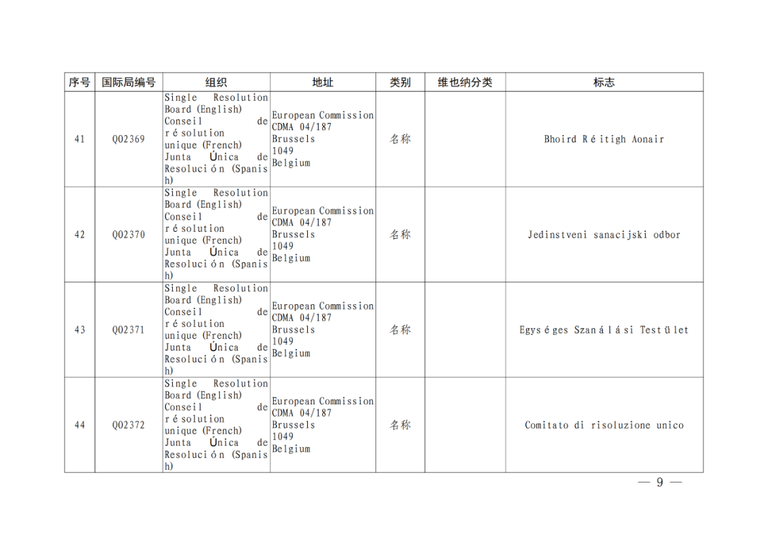 國(guó)知局：將84件官方標(biāo)志初步納入保護(hù)，在先申請(qǐng)商標(biāo)可提出異議！