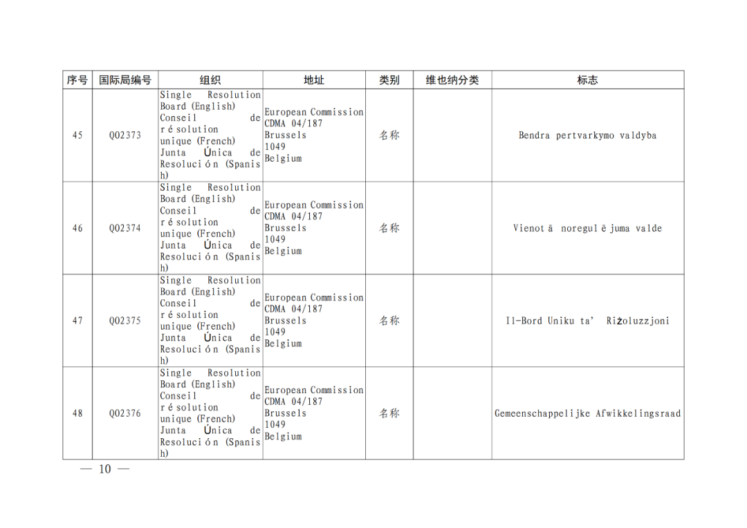 國(guó)知局：將84件官方標(biāo)志初步納入保護(hù)，在先申請(qǐng)商標(biāo)可提出異議！