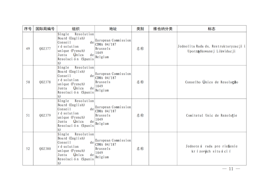 國(guó)知局：將84件官方標(biāo)志初步納入保護(hù)，在先申請(qǐng)商標(biāo)可提出異議！