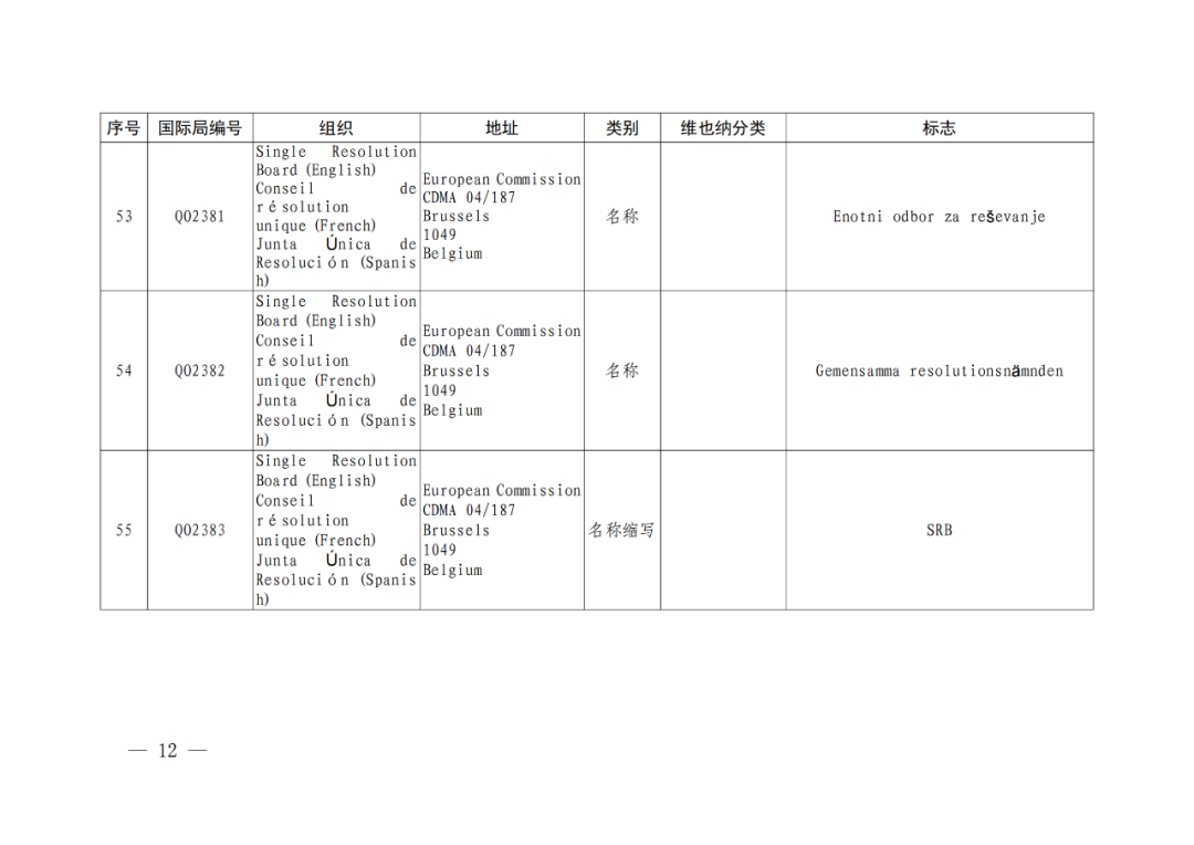 國(guó)知局：將84件官方標(biāo)志初步納入保護(hù)，在先申請(qǐng)商標(biāo)可提出異議！