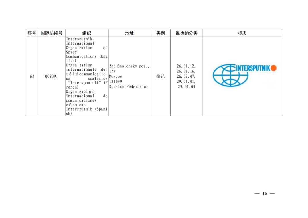 國(guó)知局：將84件官方標(biāo)志初步納入保護(hù)，在先申請(qǐng)商標(biāo)可提出異議！