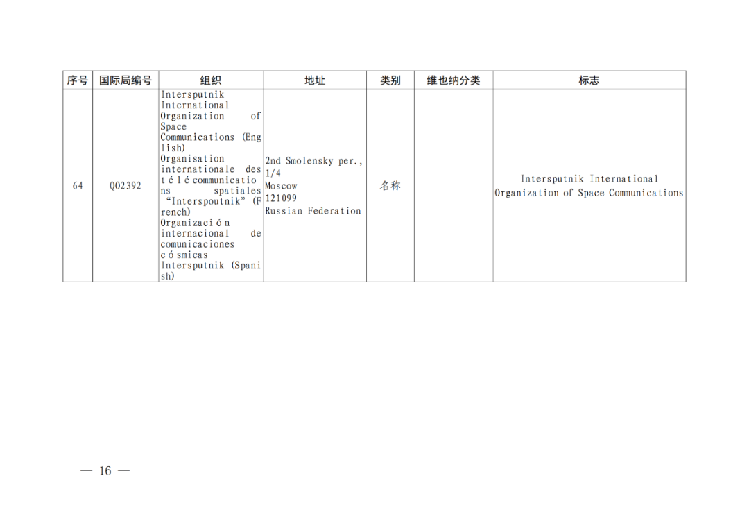 國(guó)知局：將84件官方標(biāo)志初步納入保護(hù)，在先申請(qǐng)商標(biāo)可提出異議！