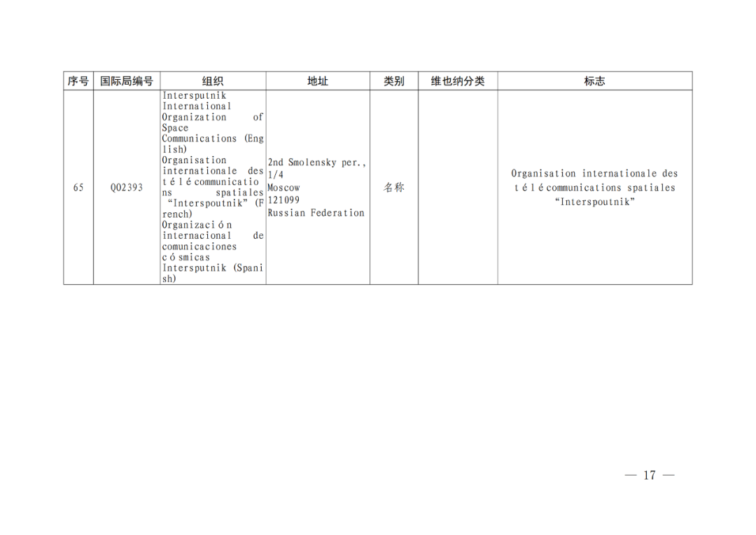 國(guó)知局：將84件官方標(biāo)志初步納入保護(hù)，在先申請(qǐng)商標(biāo)可提出異議！