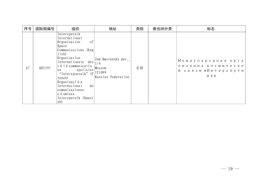 國(guó)知局：將84件官方標(biāo)志初步納入保護(hù)，在先申請(qǐng)商標(biāo)可提出異議！