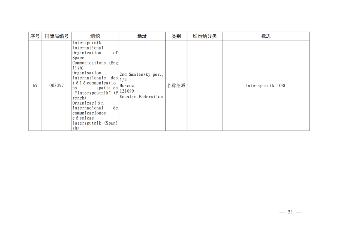 國(guó)知局：將84件官方標(biāo)志初步納入保護(hù)，在先申請(qǐng)商標(biāo)可提出異議！