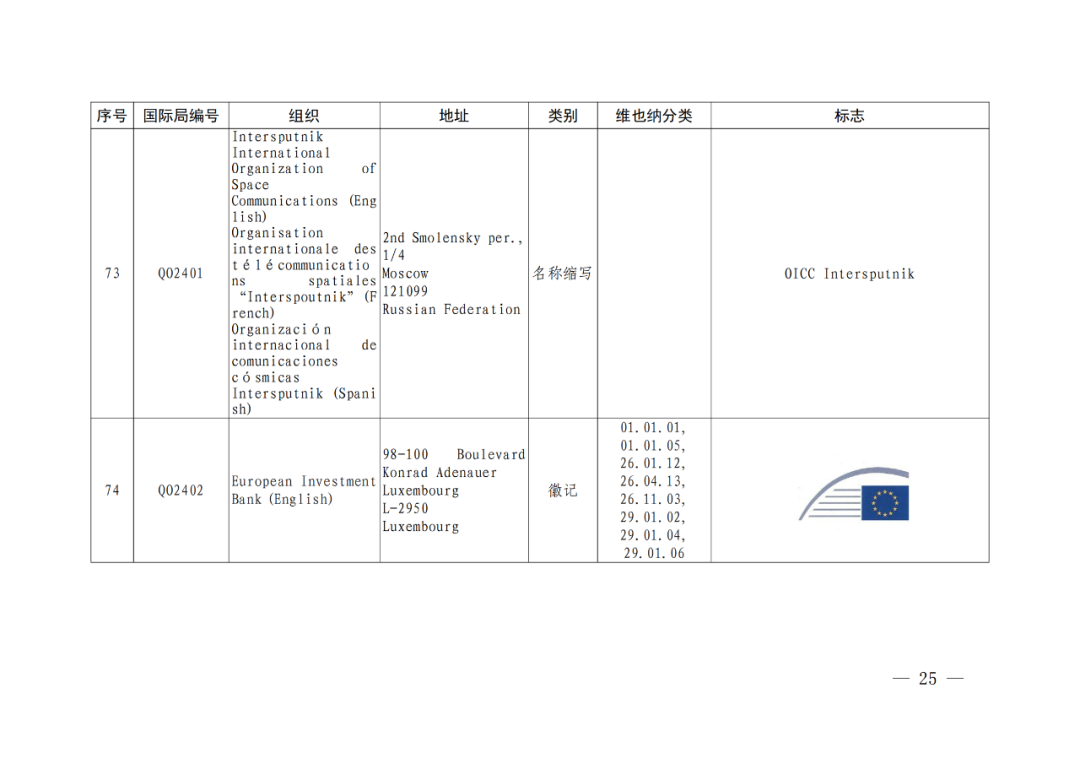 國(guó)知局：將84件官方標(biāo)志初步納入保護(hù)，在先申請(qǐng)商標(biāo)可提出異議！