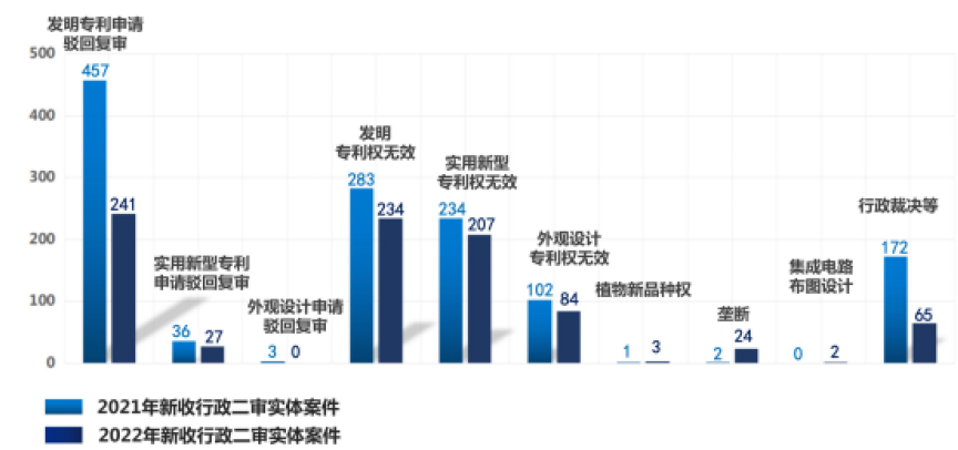 《IP洞察》：賈巍超｜專利無效與侵權(quán)的攻守道