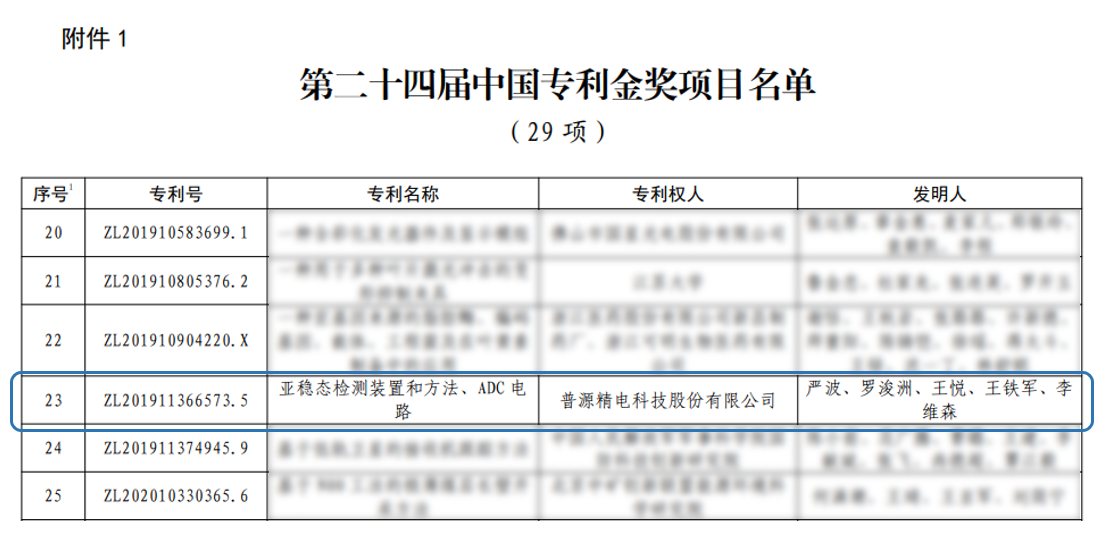 創(chuàng)新驅動打破高端示波器技術壁壘，普源精電榮獲第二十四屆中國專利金獎