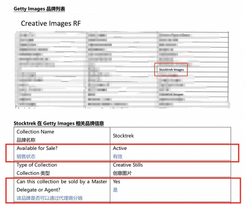 #晨報(bào)#上海合晶終止IPO：重要子公司被認(rèn)定“低效” 專利數(shù)量與公開信息不符；視覺中國再回應(yīng)：強(qiáng)調(diào)有權(quán)銷售版權(quán)風(fēng)波作品