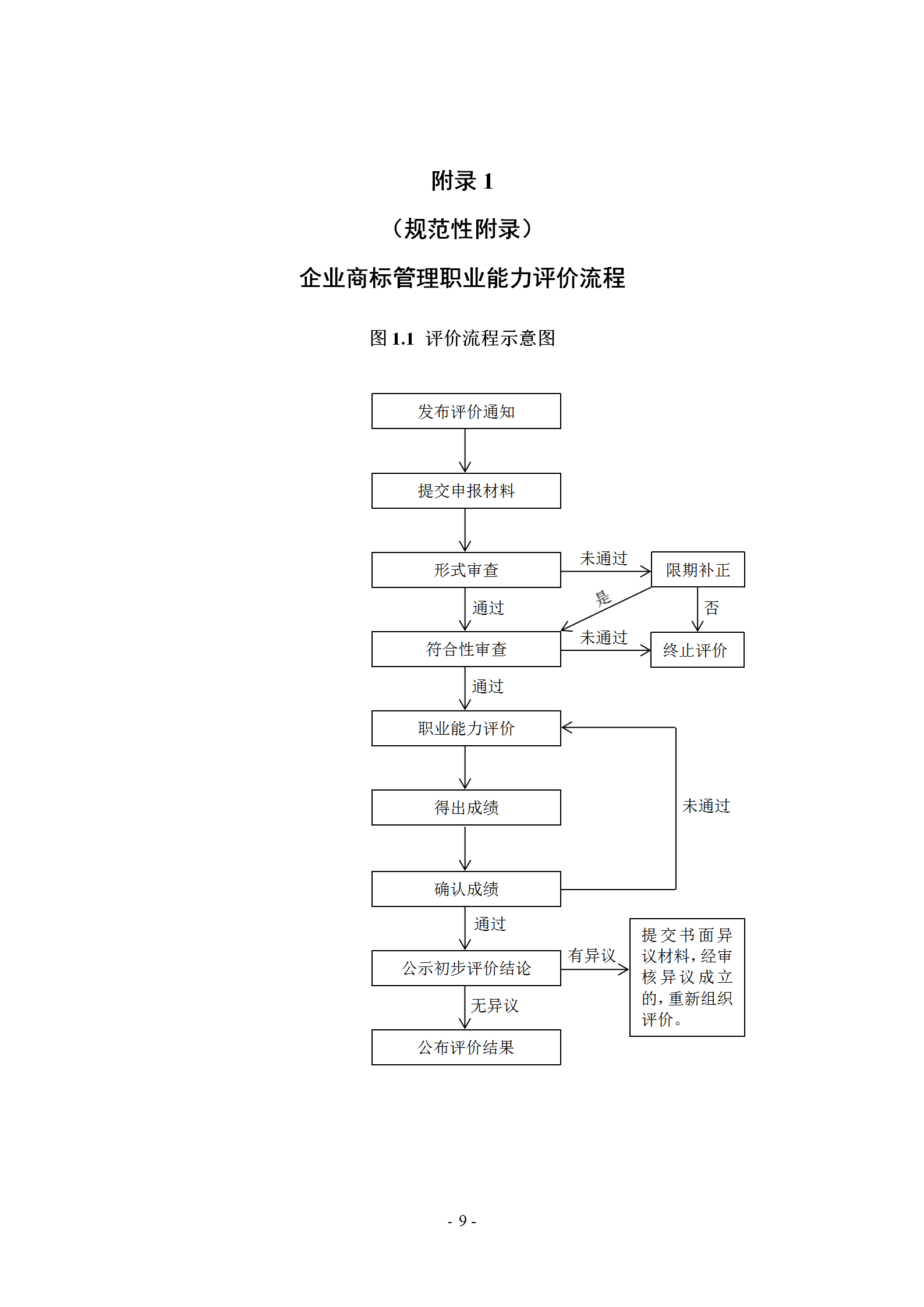 《企業(yè)商標(biāo)管理職業(yè)能力評(píng)價(jià)標(biāo)準(zhǔn)（征求意見(jiàn)稿）》全文發(fā)布！