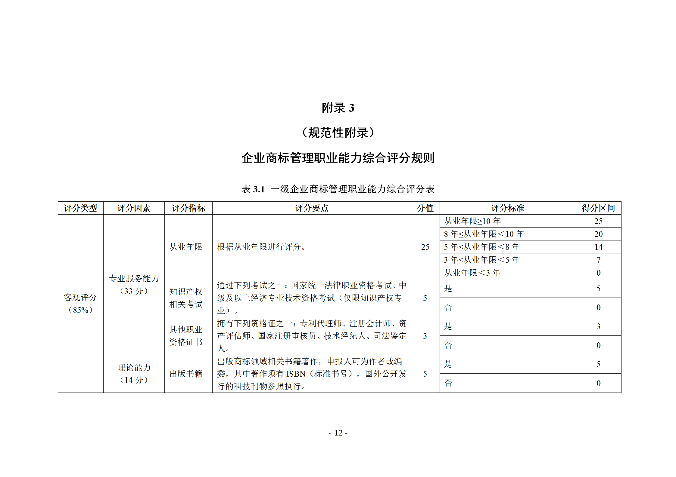 《企業(yè)商標(biāo)管理職業(yè)能力評(píng)價(jià)標(biāo)準(zhǔn)（征求意見(jiàn)稿）》全文發(fā)布！